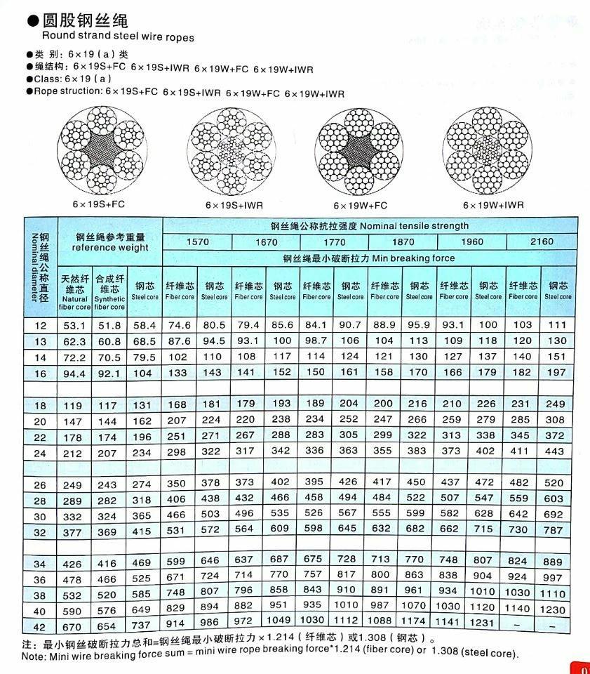 Spliced Steel Wire Rope with Fiber Core or Galvanized Core