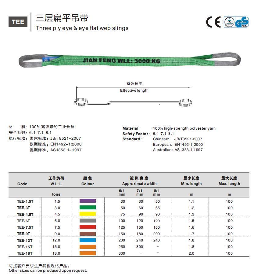 JF CE GS Certificate 4ply Eye & Eye Webbing Belt Sling for Durable Strong Lifting Flat