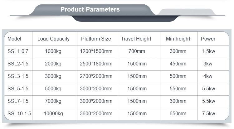 CE, ISO Workshop Crane Goods for Warehouse Fixed Scissor Lift