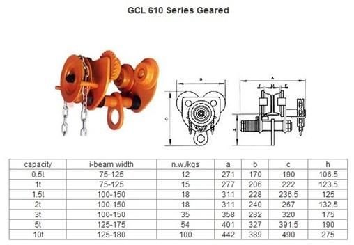 Gear Type Girder I Beam Trolley