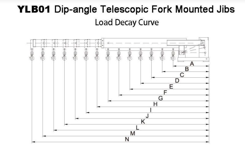 Forklift Extension Mobile Crane Forklift Attachment Mountede Jib