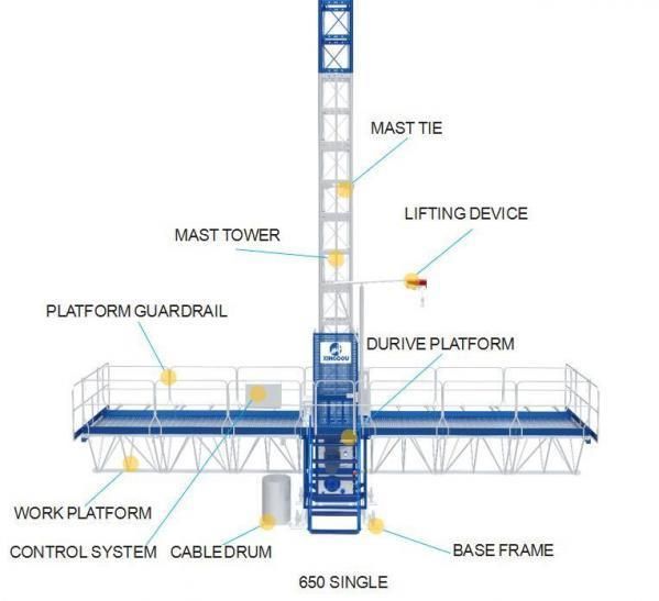 Construction Scaffolding Mast Climb Work Platform