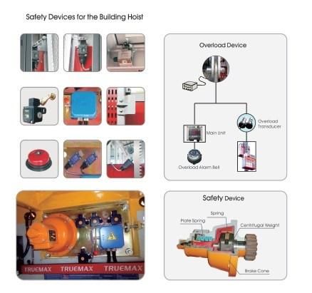 Building Used Twin Cage Galvanized Mast Section Construction Hoist