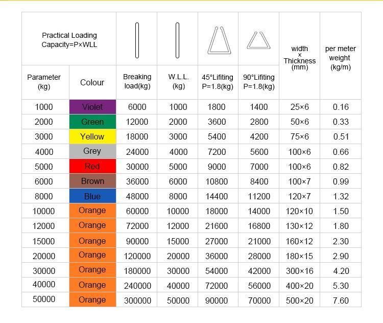 Straps Weight Lifting Tube Webbing Rigging Product