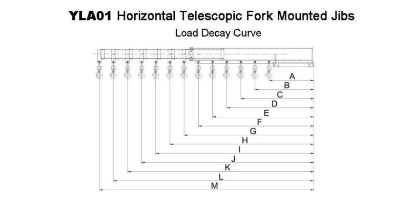Horizontal Telescopic Fork Mounted Jibs
