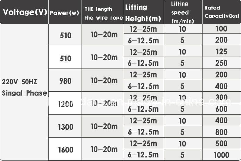 1000kg PA Mini Electric Hoist Electric Wire Rope Hoist