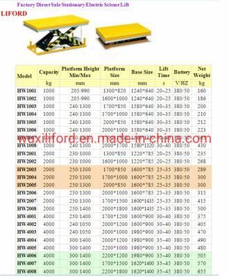 Hydraulic Scissor Lift Table with Ce Certificate (HW)