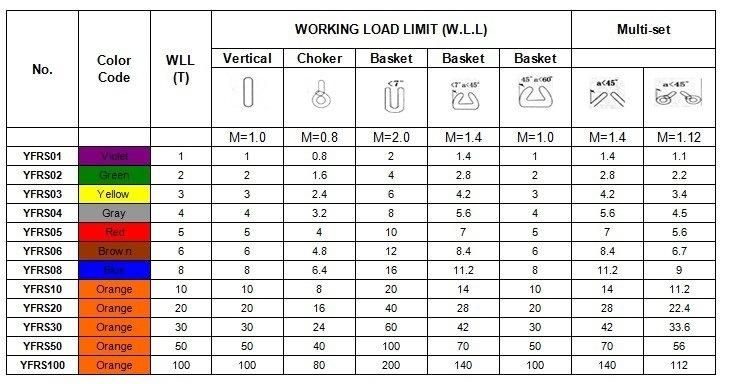 China Polyester Endless Round / Webbing Lifting Sling