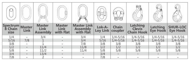Grade 80 Lifting Safety Factor Three Legs Chain Slings