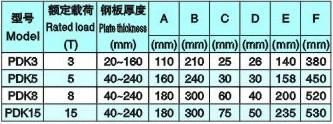 Horizontal Steel Plate Lifting Clamp for Heavy Duty