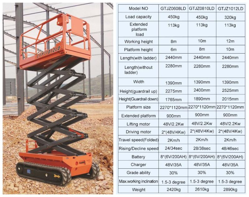 En280 Approved 6m 8m 10m 12m Crawler Self Propelled Automatic Aerial Work Vertical Platform Scissor Lifts on Rough Terrian