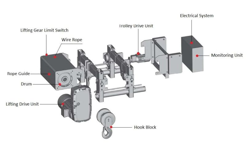 Electric Wire Rope Cable Hoist Gantry Overhead Crane for Material Handling Lifting Equipment