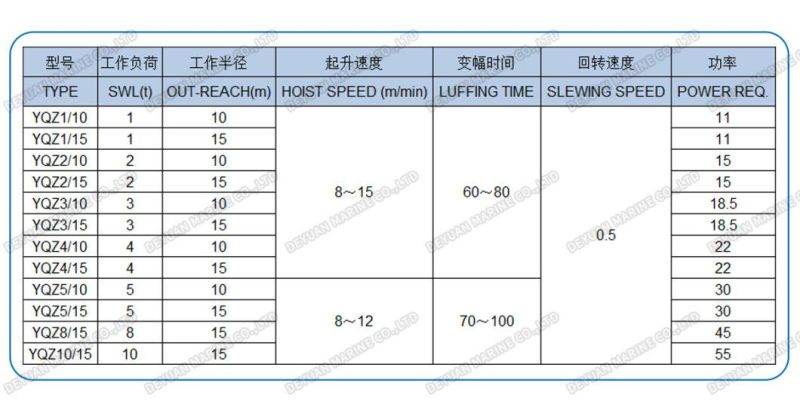 Marine Hydraulic Driven Fixed Boom Type Crane