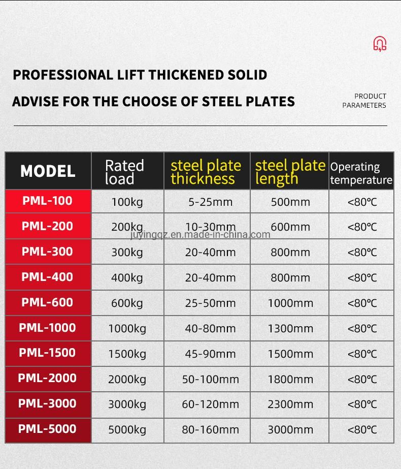 100kg 200kg 400kg 600kg 1000kg 2000kg Lifting Magnet Magnetic Crane Permanent Magnetic Lifter for Lifting Steel Sheet