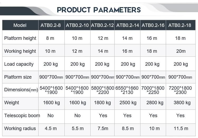 12m DC Power Telescopic Platform Towable Boom Lift