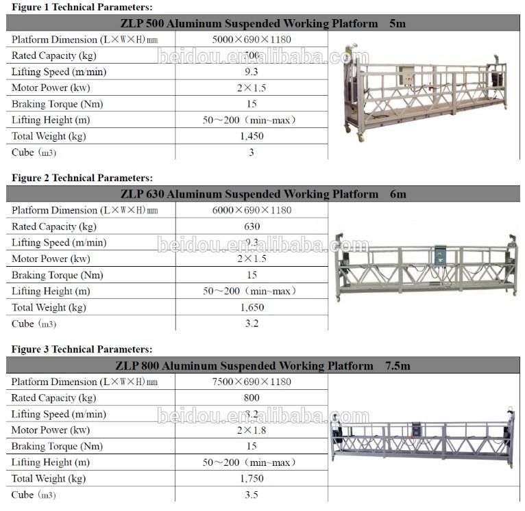 Reliable Quality Zlp630 Aerial Suspended Platform Work