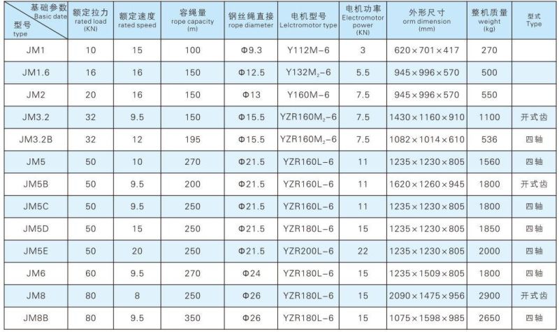 Steel Cable Slow Speed Electric Winch for Lift with High Efficiency