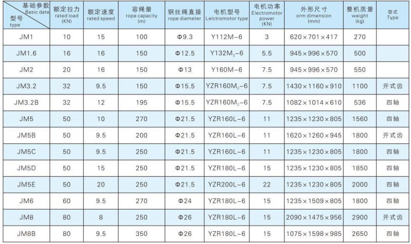 Steel Cable Slow Speed Electric Winch for Lift with High Efficiency