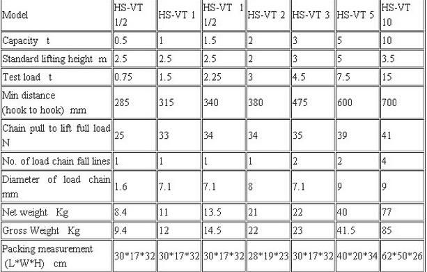 Vt Manual 3ton Chain Block, Chain Hoist