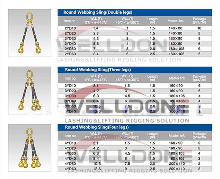 Synthetic Multi-Leg Bridle Sling 4-Leg - Synthetic Bridle Slings