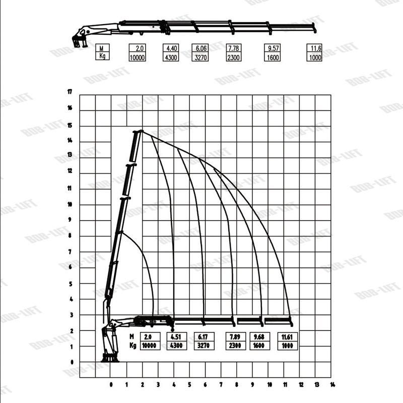Boat Crane 10 Ton Hydraulic Fixed Marine Knuckle Boom Crane