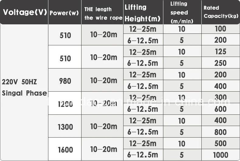 220 Volts PA600 Mini Electric Wire Rope Hoist