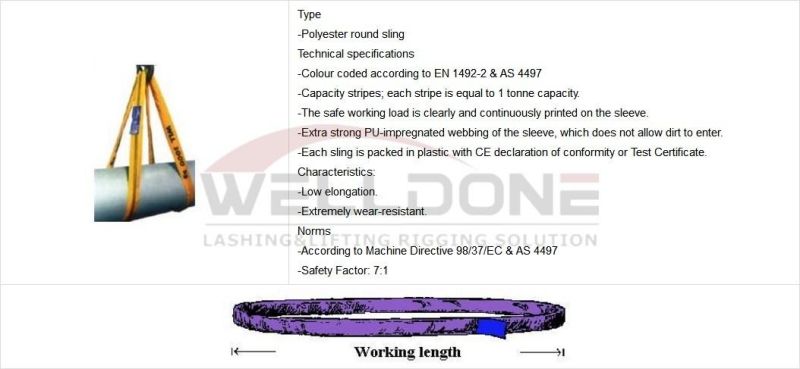 2 Ton 2m or OEM Length Polyester 2t Round Lifting Belt Sling with Green Color Safety Factor 8: 1 7: 1