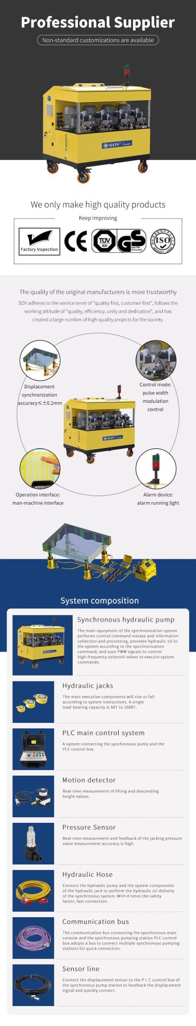 16 Points Hydraulic Jacks Synchronous Lifting Pulse Width Control System