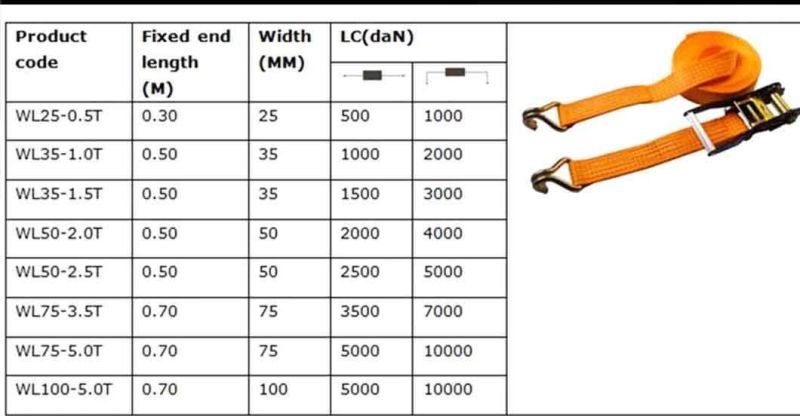 50mm 5tons Lashing Strap Belt Polyester Ratchet Tie Down