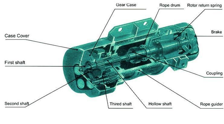 China Good Quotation Electric Wire Rope Remote Hoist 1t, 3t, 5t, 10twith SGS ISO CE Certification