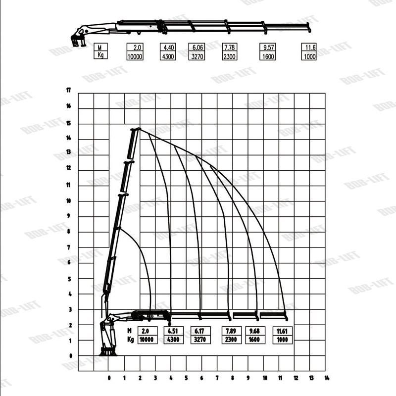 Manual Articulated Marine Deck Hydraulic Knuckle Telescopic Boom Crane Sq10za3t