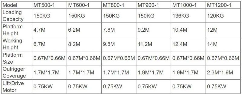 10m Height 136kg Load Capacity Aluminun Single Mast Vertical One Man Lift