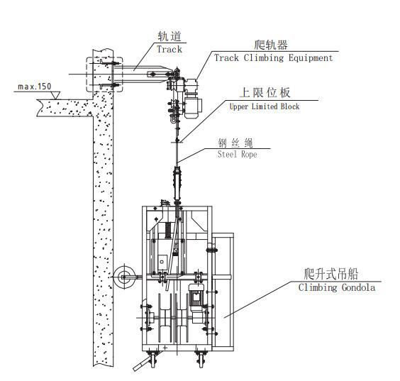 Track Crane Suspension-Type Gondola Bmu