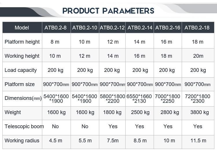ISO 9001 Approved 8m Morn Towable Lifts for Sale Boom Lifter