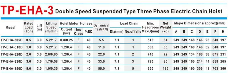 Double Speed Suspended Type Heavy Duty Three Phase Lifting Electric Chain Block