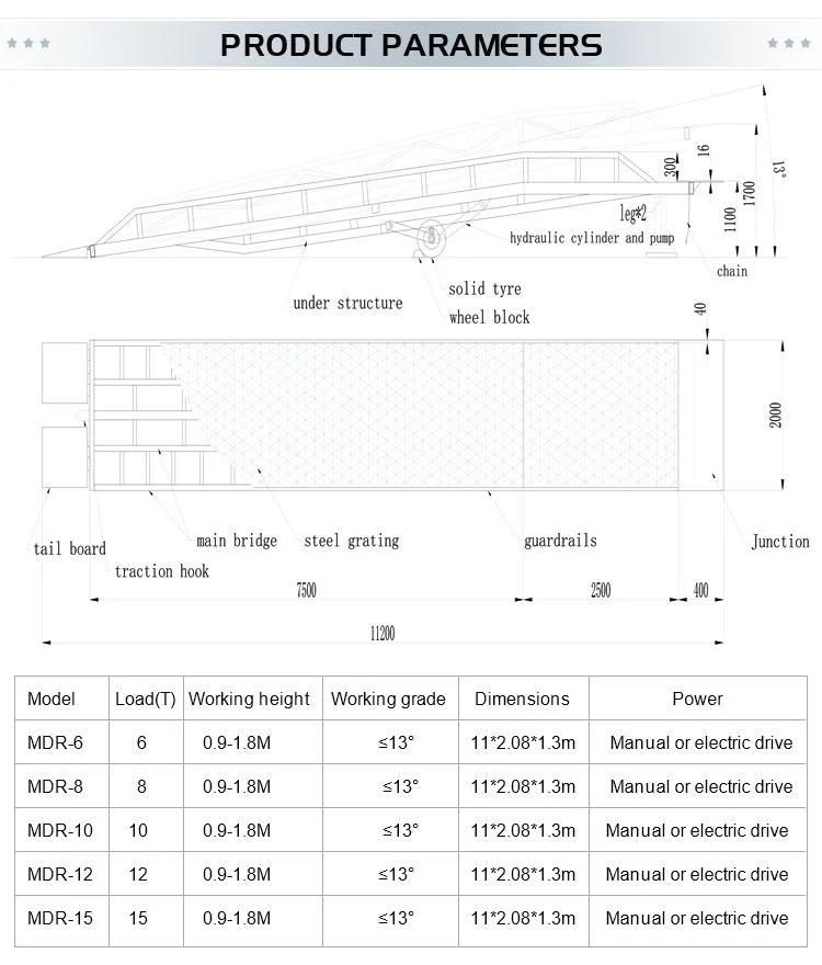 CE Approved Moving Morn CE, ISO Loading Dock Forklift Mobile Ramp