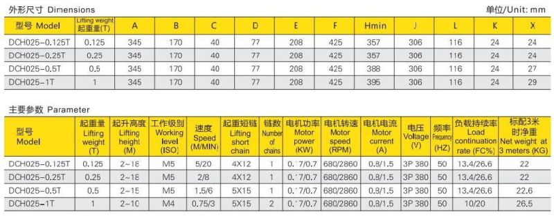 High Speed Heavy Duty Stage Electric Chain Hoist with CE Certification