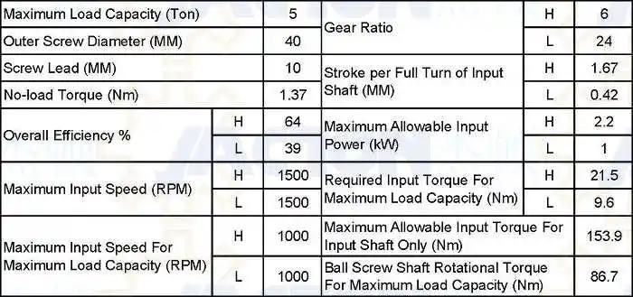 5-Ton Ball Screw Jack, Screw Jack, Worm Gear Screw Jack