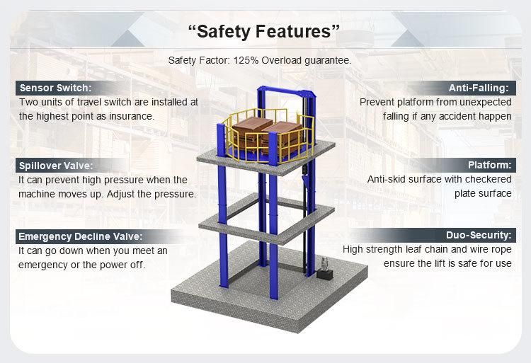 4 Post Car Lift Elevator Parking for Sale