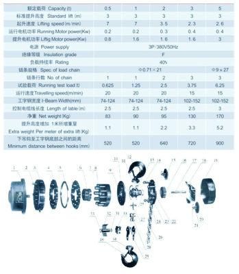 Widely Used Lifting Crane Chain Hoist for Factory