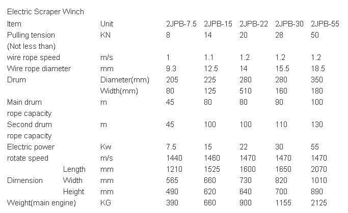 Jpb Series Twin Drum Electric Scraper Winch for Sale