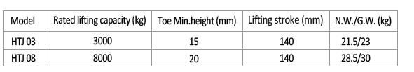 CE GS TUV Approved Hydraulic Toe Jack 3t to 8t