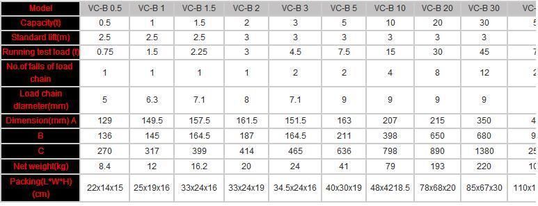 Vc-B High Quality Manual Chain Block