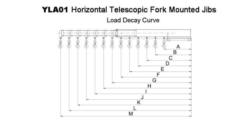 Forklift Attachment Telescopic Fork Mounted Jibs