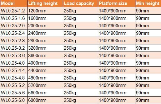 Exterior Wheelchair Lift for Disabled Barrier Free Lifting Platform