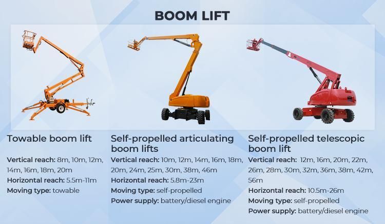 Morn 12m Ce/ISO Hydraulic Trailer Mounted High Boom Electric Man Lift