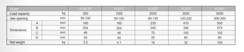 Heavy Duty Round Stock Grabs with Competitive Price From Chinese Manufacturer