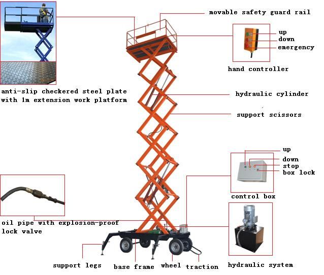Hydraulic Mobile Electric Scissor Lift Telescopic Ladder