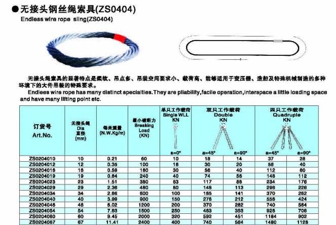 Endless Round Steel Wire Rope with Manufacturing Price