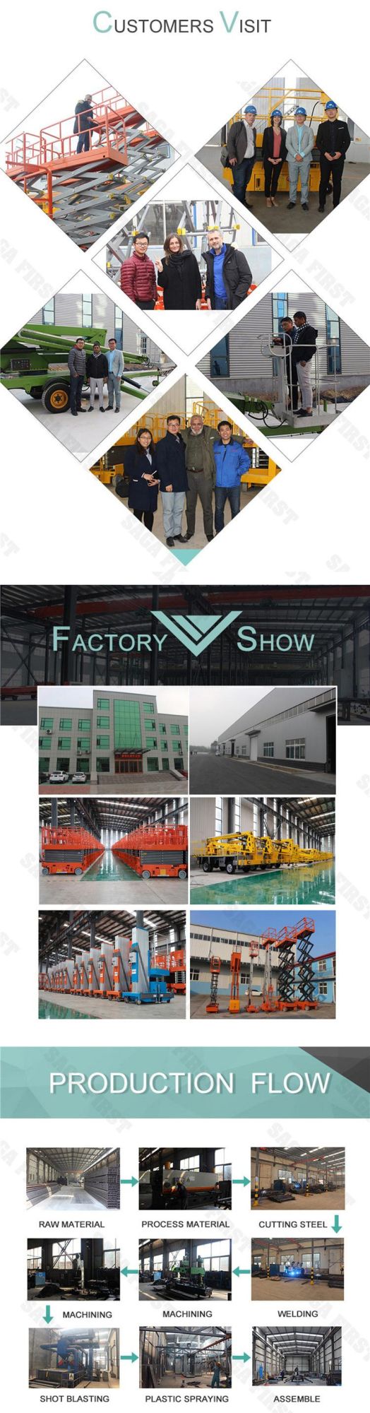 Low Profile Hydraulic Electric Pallet Scissor Lift Table for Europe